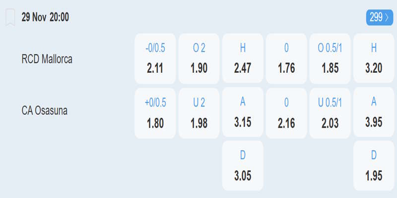 Mallorca vs Osasuna - Bảng kèo trận đấu