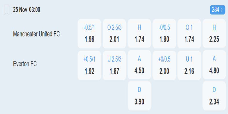 Manchester United vs Everton FC - bảng tỷ lệ kèo