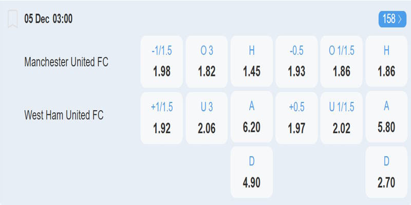 Manchester United vs West Ham United - Bảng tỷ lệ kèo