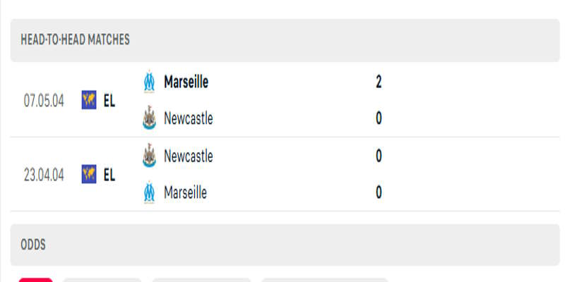 Marseille vs Newcastle - kết quả những lần gặp nhau trước kia