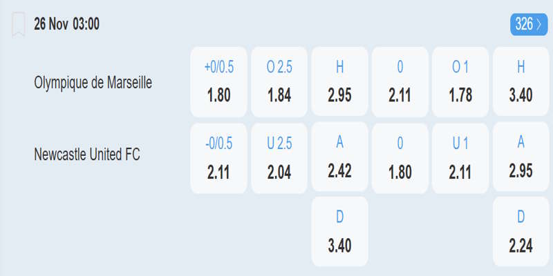 Marseille vs Newcastle – bảng tỷ lệ kèo.