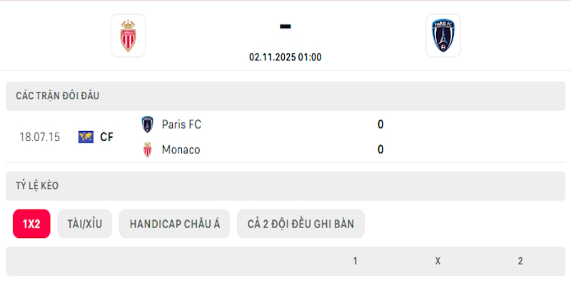 Lịch sử đối đầu giữa Monaco vs Paris FC
