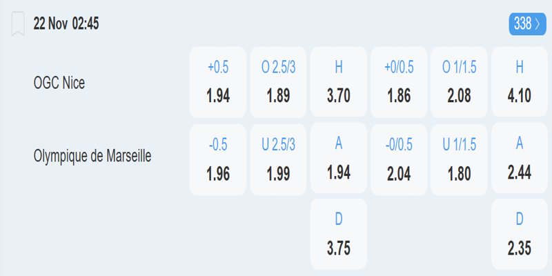 Nice vs Olympique Marseille – bảng tỷ lệ kèo