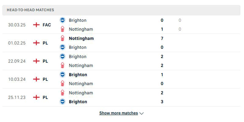 Nottingham Forest vs Brighton - Nhận định về thành tích đối đầu