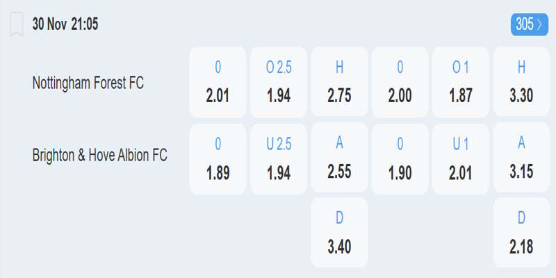 Nottingham Forest vs Brighton - Bảng tỷ lệ kèo