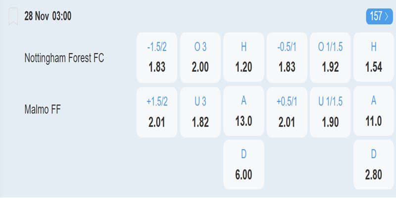 Nottingham Forest vs Malmo FF – Bảng tỷ lệ kèo