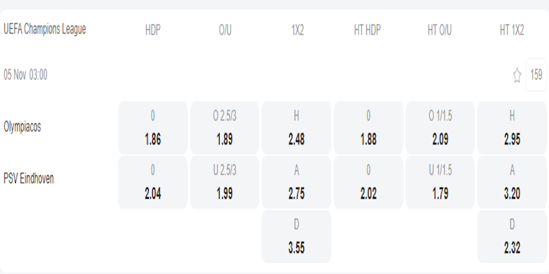 Olympiacos Piraeus vs PSV - bảng tỷ lệ kèo