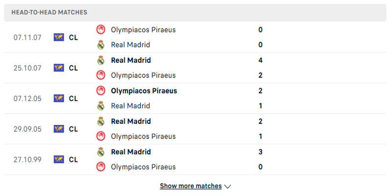 Olympiakos vs Real Madrid - bảng kết quả đối đầu trước kia
