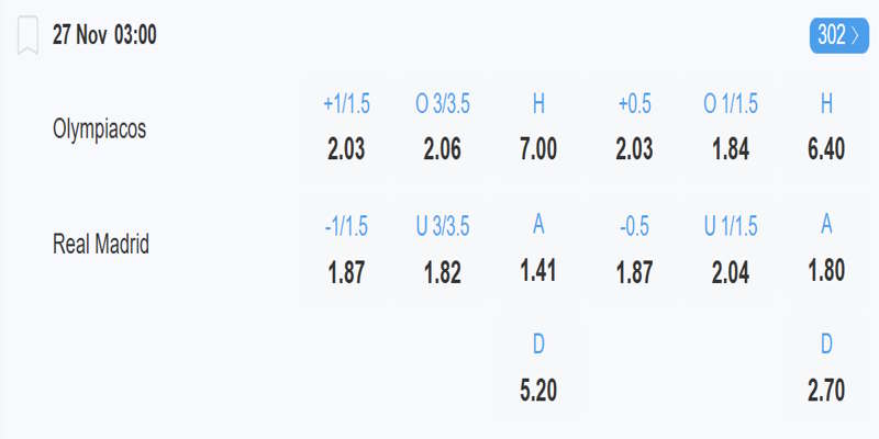 Olympiakos vs Real Madrid - bảng tỷ lệ kèo