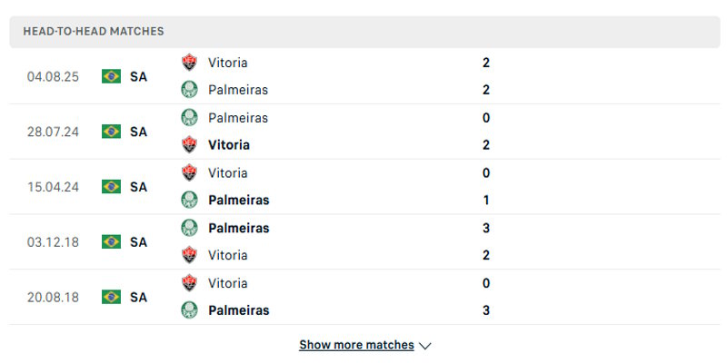 Palmeiras vs EC Vitoria BA - thống kê kết quả đối đầu