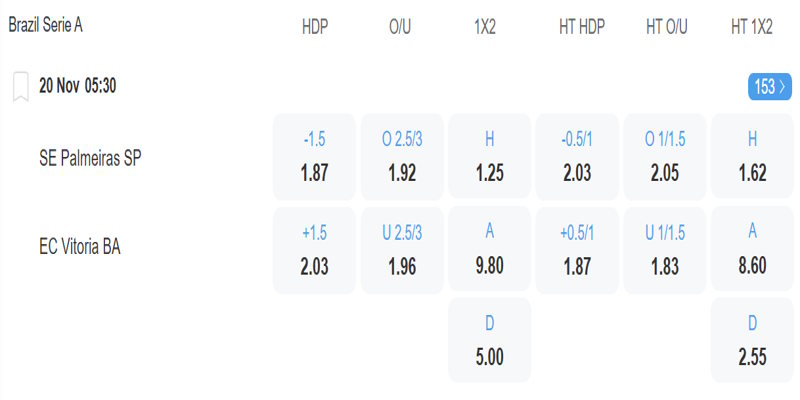 Palmeiras vs EC Vitoria BA - bảng tỷ lệ kèo