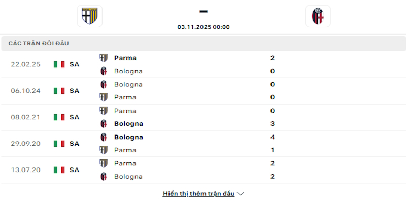 Lịch sử đối đầu Parma vs Bologna