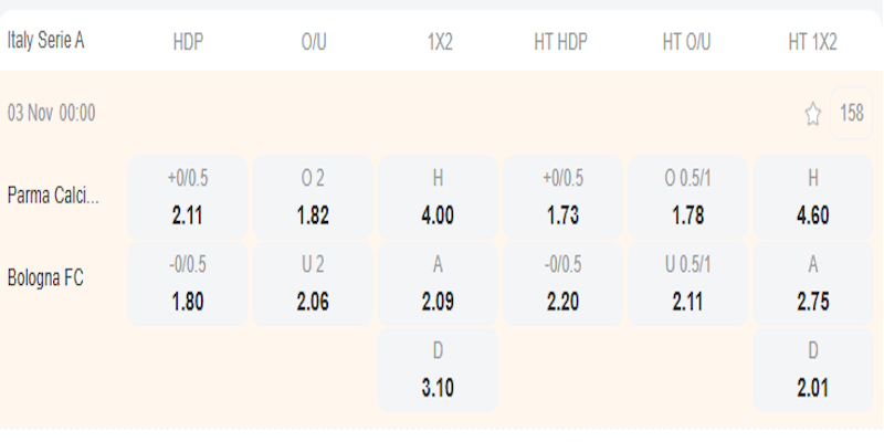 Parma vs Bologna - bảng tỷ lệ kèo.