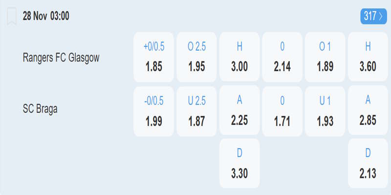 Rangers vs SC Braga – Bảng tỷ lệ kèo