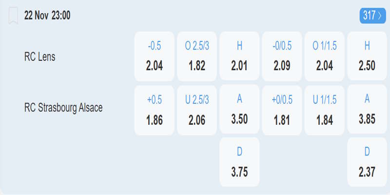 RC Lens vs Strasbourg - bảng tỷ lệ kèo