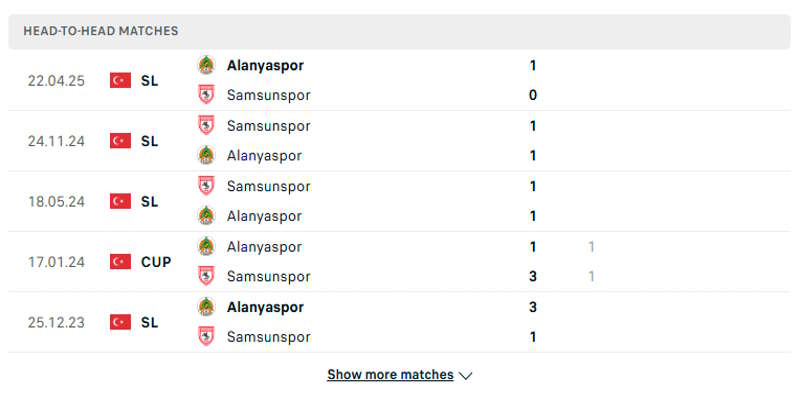 Samsunspor vs Alanyaspor - Phân tích lịch sử các lần chạm mặt trước kia