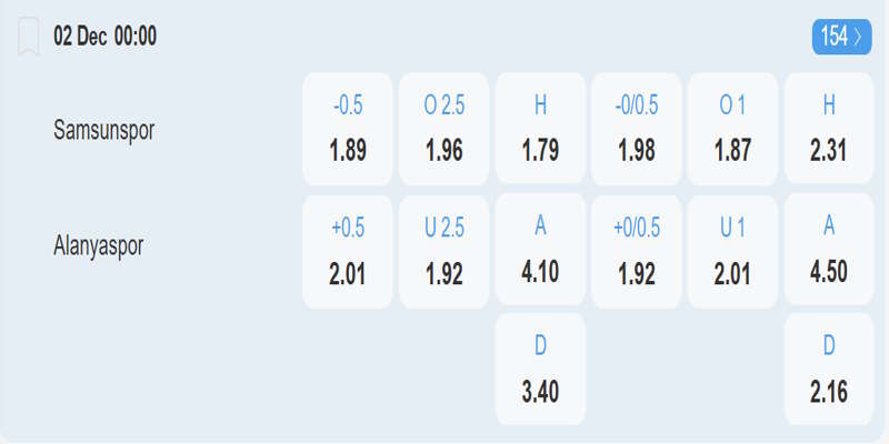 Samsunspor vs Alanyaspor - bảng tỷ lệ kèo 