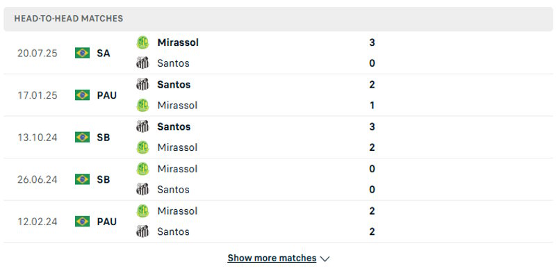 Santos vs Mirassol FC - phân tích nhanh lịch sử đối đầu