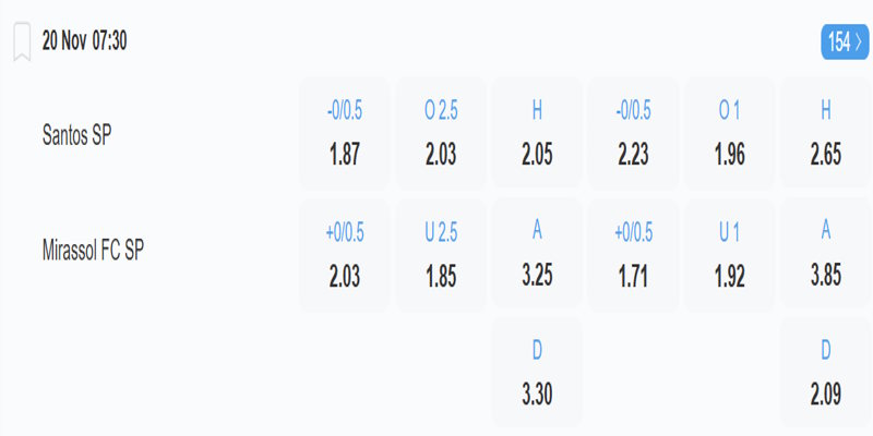 Santos vs Mirassol FC – bảng tỷ lệ kèo
