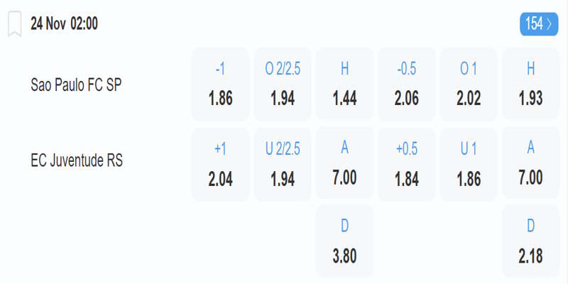Sao Paulo vs Juventude - bảng tỷ lệ kèo