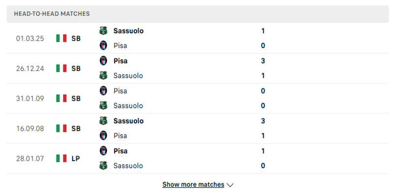 Sassuolo vs Pisa SC - thống kê kết quả đối đầu