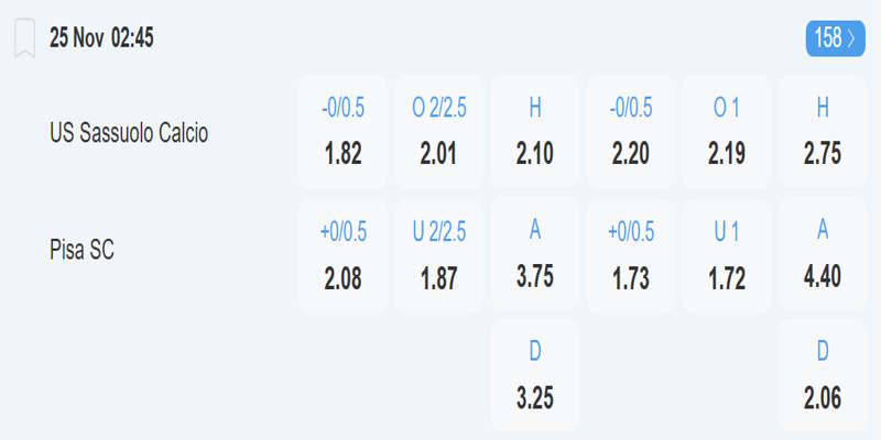 Sassuolo vs Pisa SC - bảng tỷ lệ kèo