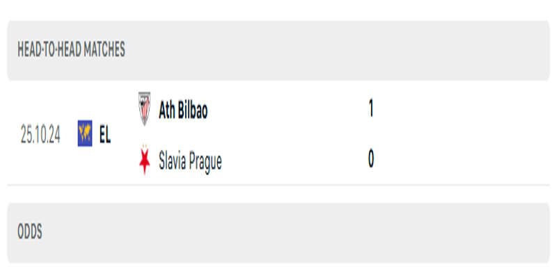 Slavia Praha vs Bilbao - thành tích ra sân vừa qua