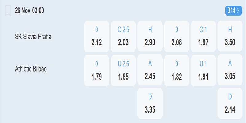Slavia Praha vs Bilbao – bảng tỷ lệ kèo.