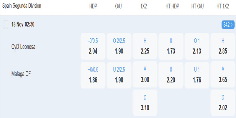 Soi kèo Leonesa vs Malaga - bảng tỷ lệ kèo