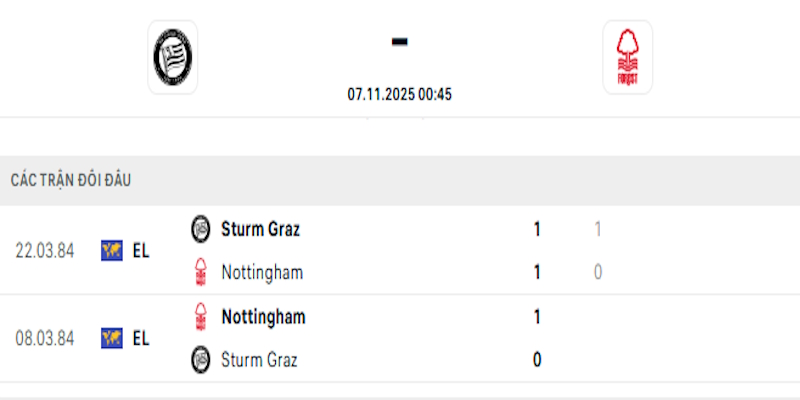 Lịch sử đối đầu giữa Sturm Graz vs Nottingham