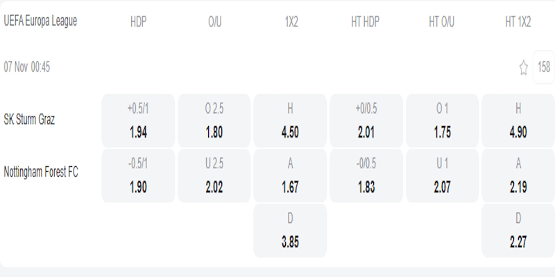 Sturm Graz vs Nottingham - bảng tỷ lệ kèo.