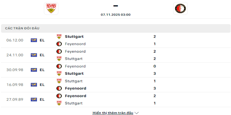 Lịch sử đối đầu giữa Stuttgart vs Feyenoord