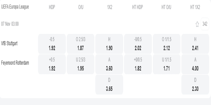 Stuttgart vs Feyenoord - bảng tỷ lệ kèo