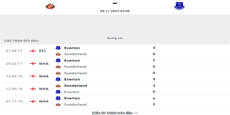 Lịch sử chạm trán giữa Sunderland vs Everton