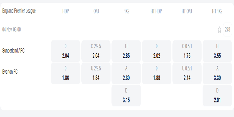 Sunderland vs Everton - bảng tỷ lệ kèo