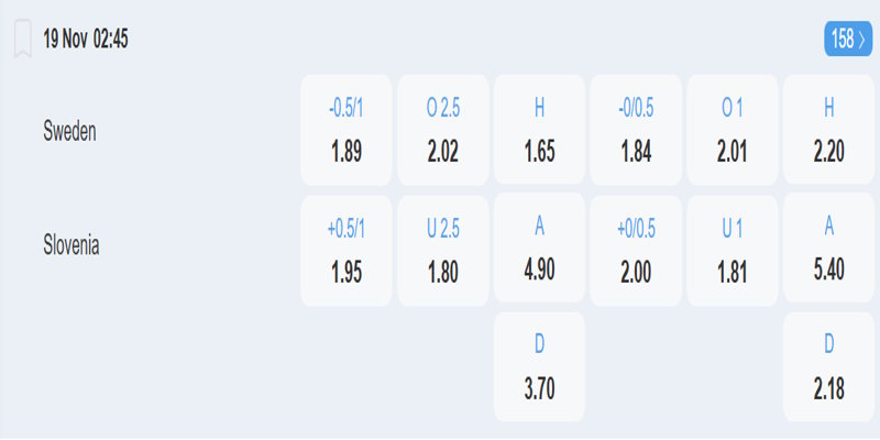Thụy Điển vs Slovenia - bảng tỷ lệ