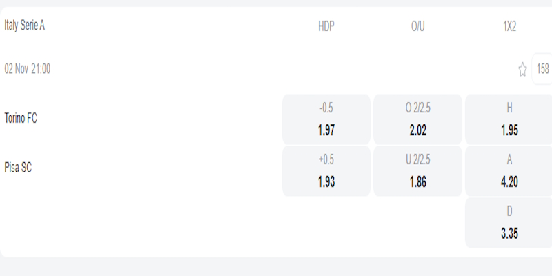 Torino vs Pisa - bảng tỷ lệ kèo