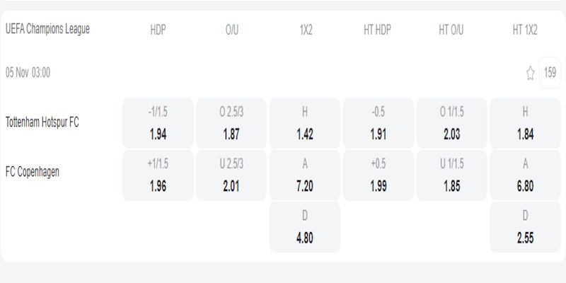 Tottenham vs FC Copenhagen - bảng tỷ lệ kèo