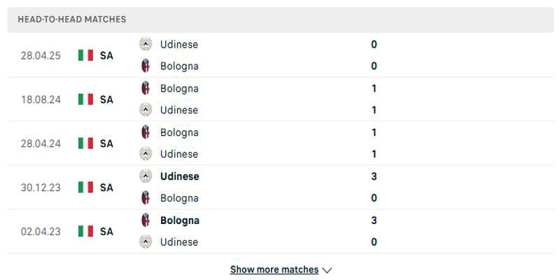 Udinese vs Bologna - phân tích kết quả đối đầu