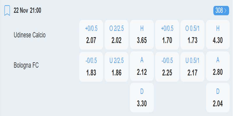 Udinese vs Bologna - bảng tỷ lệ kèo