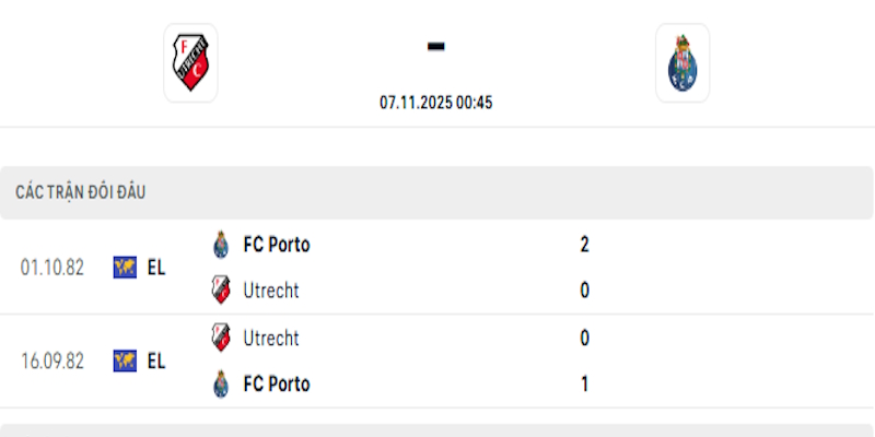 Lịch sử đối đầu giữa Utrecht vs FC Porto
