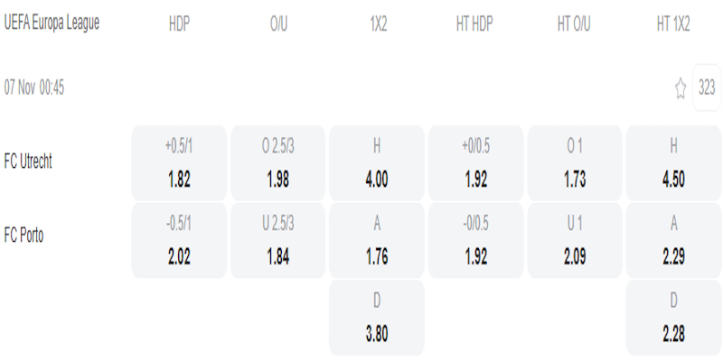 Utrecht vs FC Porto - bảng tỷ lệ kèo