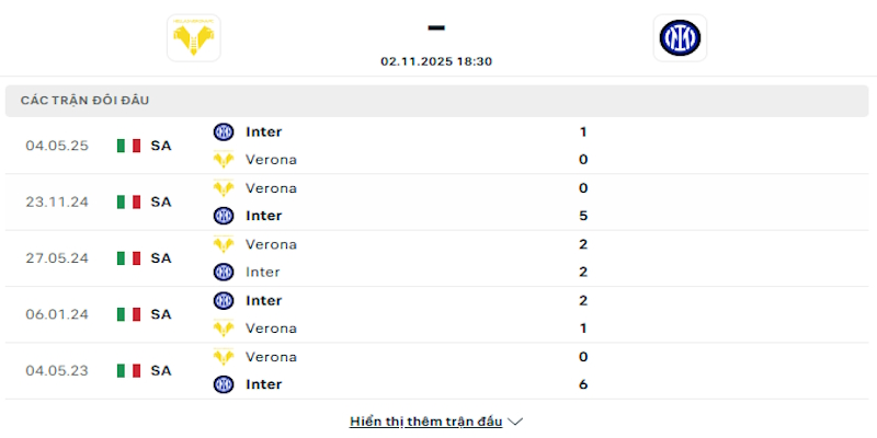 Lịch sử đối đầu giữa Verona vs Inter Milan
