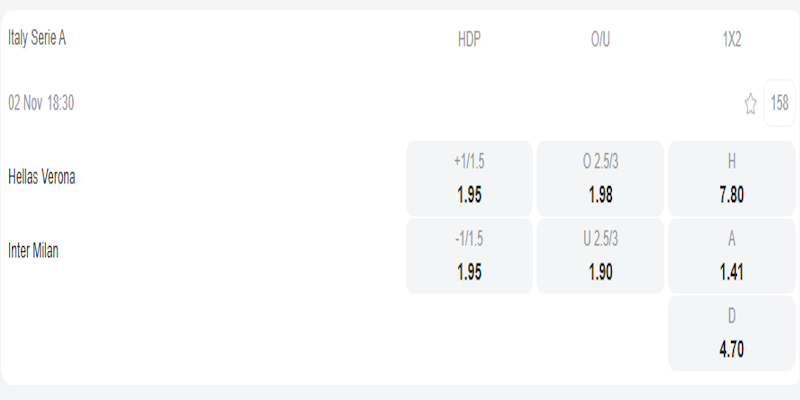 Tỷ lệ kèo cược trận Verona vs Inter Milan