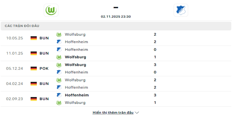 Lịch sử chạm trán giữa Wolfsburg vs Hoffenheim
