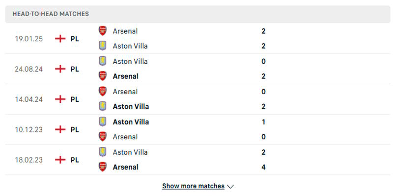 Aston Villa vs Arsenal - Lịch sử các lần chạm mặt trước kia