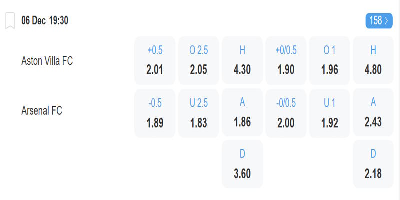 Aston Villa vs Arsenal - Bảng tỷ lệ kèo