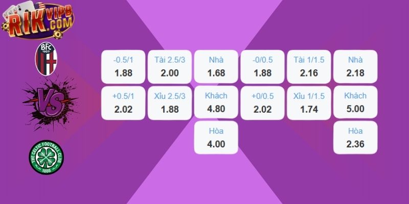 Bảng cược Bologna vs Celtic trước trận