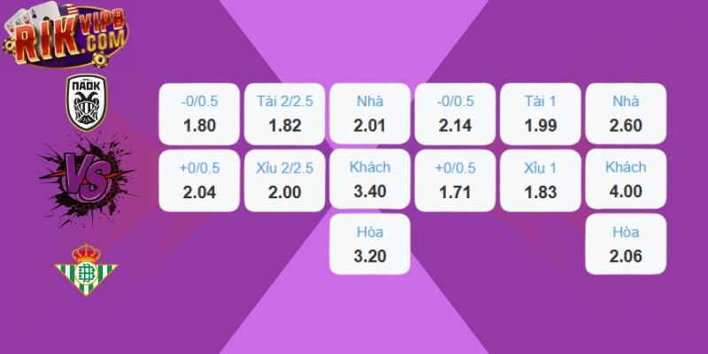 Bảng cược trận đấu PAOK vs Real Betis