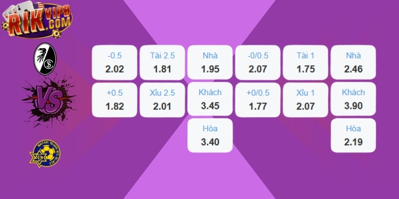 Bảng kèo Freiburg vs Maccabi Tel Aviv trước trận